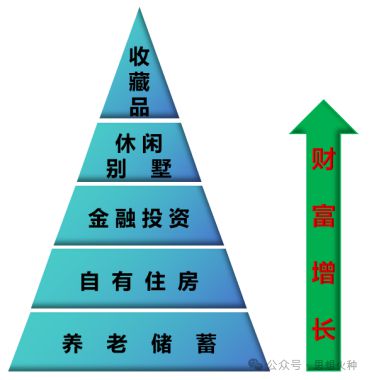 從中國近代商品經濟發展史，看房地產行業分化
