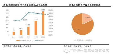 飛天經(jīng)緯833954 國內(nèi)領(lǐng)先的移動(dòng)互聯(lián)網(wǎng)營銷服務(wù)提供商