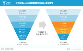 美妝KOL發(fā)跡史 注意力變遷下的必然崛起