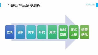 破局新生 互聯網教育產品探索首年復盤