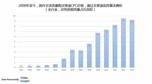 互聯網營銷與銷售 趨勢、模式與未來展望