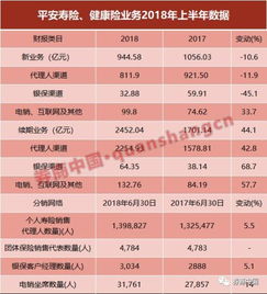保險業數據揭示 財險電銷斷崖式下跌，兩類保險增長最快，網絡技術服務逆勢崛起